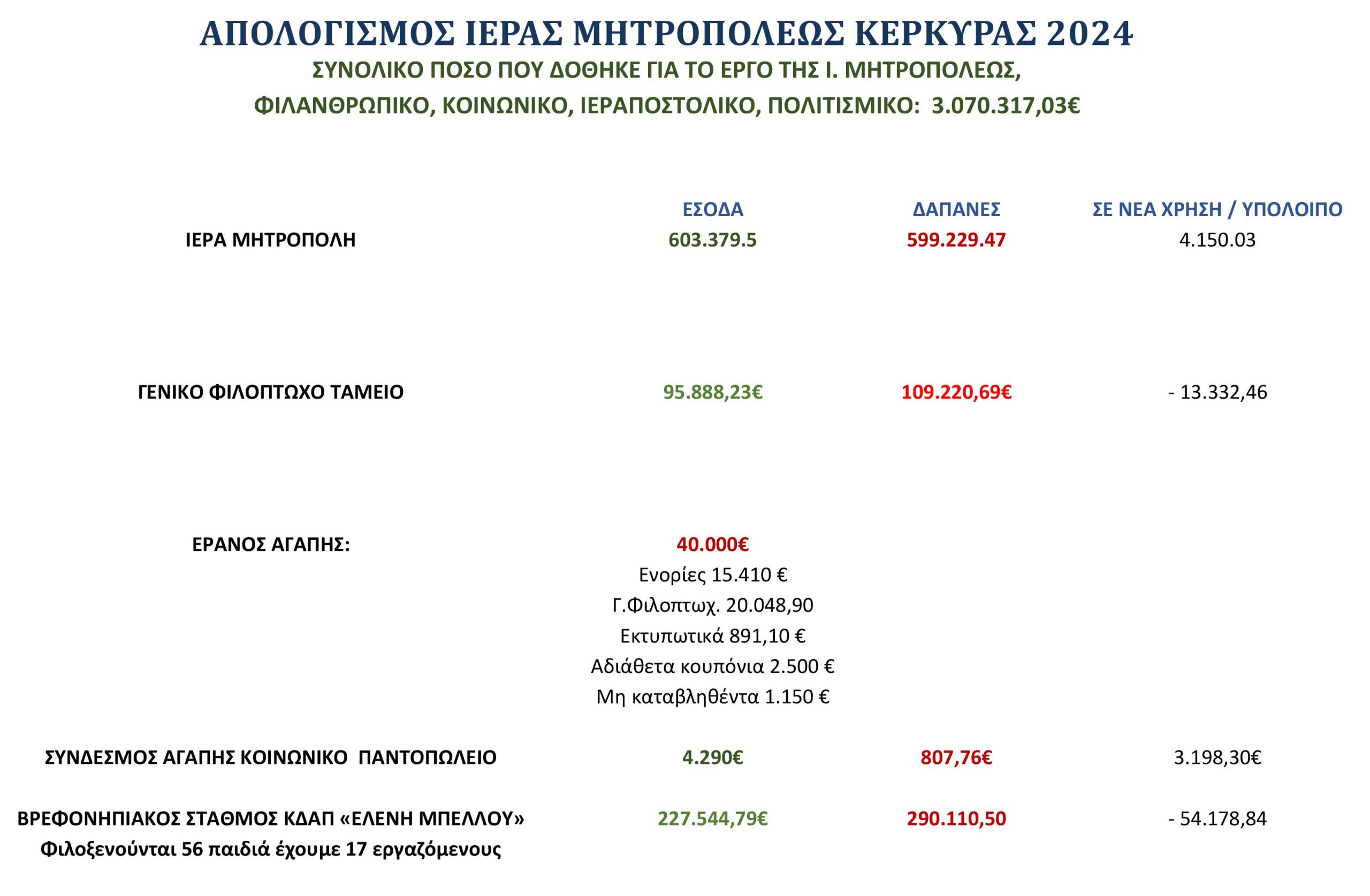 apo1